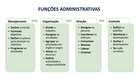 funções administrativas-4